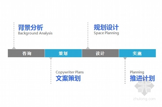 [天津]科技产品成果体验中心方案设计（含效果图）方案 
