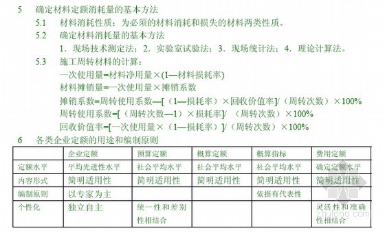 [全国]造价师考试计价与控制重点精讲（考点汇编）-确定材料定额消耗量的基本方法 