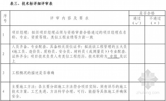 [安徽]住宅小区建筑安装工程量清单计价(含全套施工图纸 招标文件)-技术标详细评审表 