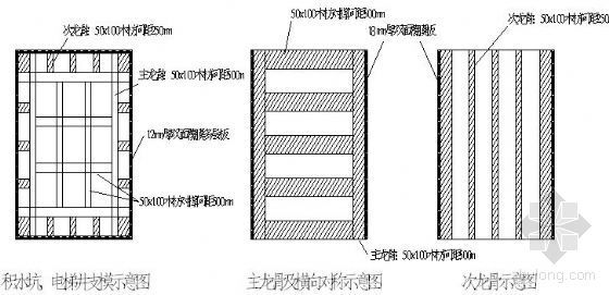 某地下室单面支模施工方案资料下载-北京某医院病房楼模板施工方案
