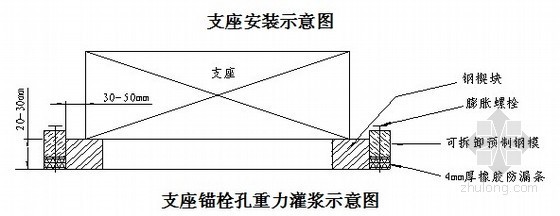 [浙江]特大桥跨拱连续箱梁施工组织设计- 