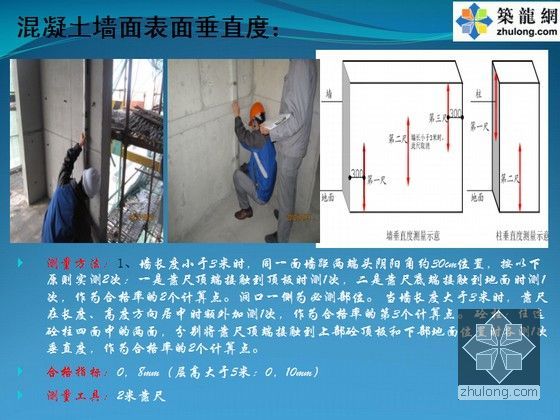 工程实测实量标准及控制措施培训（PPT 图文并茂）-混凝土墙面表面垂直度