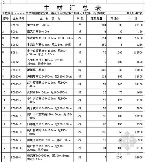 庭院工程预算书资料下载-河南某大学校区绿化工程预算书实例