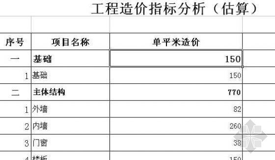 估算指标资料下载-工程造价估算指标（各种房型）