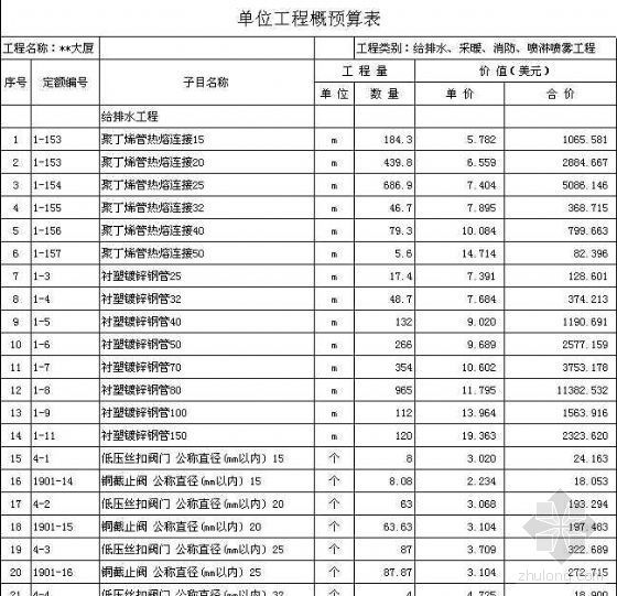 给排水工程施工方案实例资料下载-北京某五星级宾馆（26层）给排水、采暖、消防工程预算书