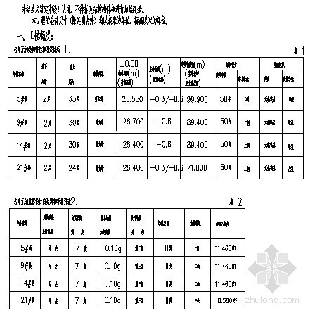 有地下室结构设计资料下载-剪力墙住宅框架地下室结构设计说明