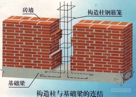 农村生活污水竣工总结资料下载-农村房屋抗震性能施工技术总结（附图）