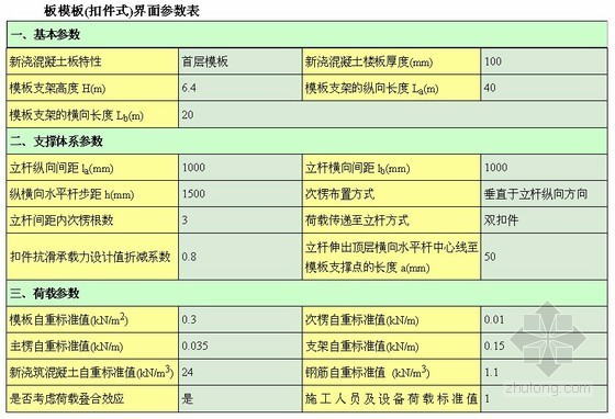 [浙江]超高模板专项施工方案（专家会审 多计算式）- 