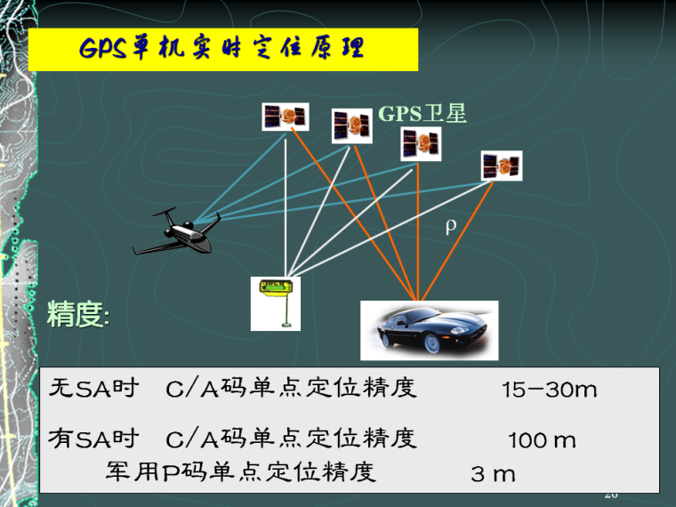 工程测量cad图资料下载-工程测量学GPS原理及应用讲义194页（PPT）