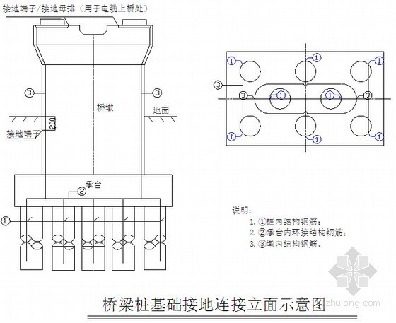 80m连续梁加双线后张法预应力混凝土简支T梁立交特大桥下部结构施工组织设计（182页 内容全面）-桥梁桩基础接地连接立面示意图 