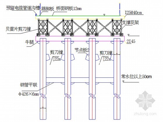 [浙江]跨海大桥及连接线工程施工组织设计129页（移动模架现浇 钢板桩围堰）-栈桥横断面结构图 