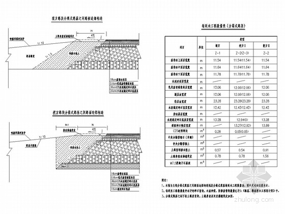 [湖北]高速公路瀝青路面結構層施工圖設計