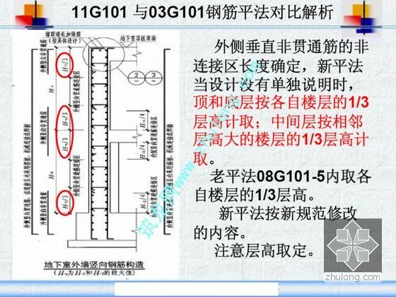 钢筋平法图集11G101与03G101的对比解析-主要内容