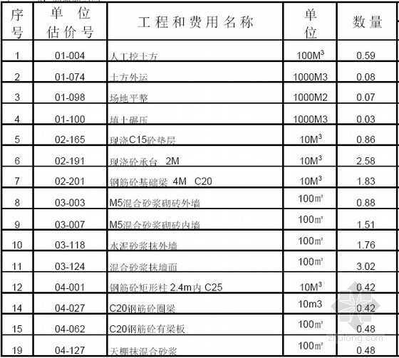 湖南市政改造工程概算书资料下载-[安徽]供水管网改造工程概算书（全套）