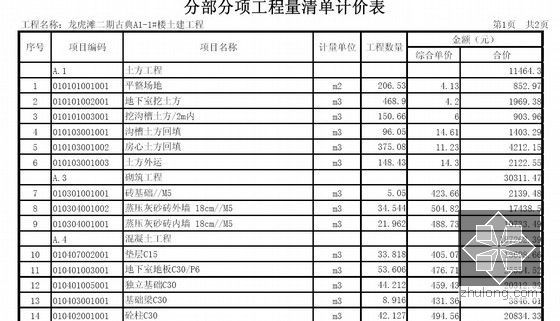 [广东]2013年某联排别墅94栋土建工程预算（CAD图697张+预算250页）-分部分项工程量清单计价表