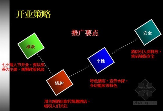 红色文化主题道路方案资料下载-[长沙]主题酒店式公寓项目营销策划方案