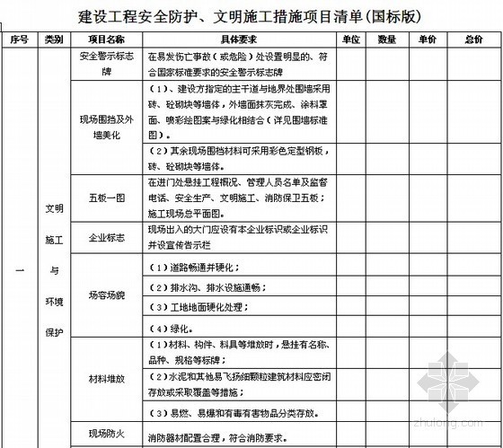 消防系统工程概述资料下载-[沈阳]酒店消防系统工程招标文件（2012）