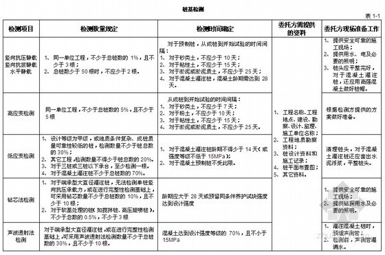 见证取样检测资料下载-建设工程见证取样规定