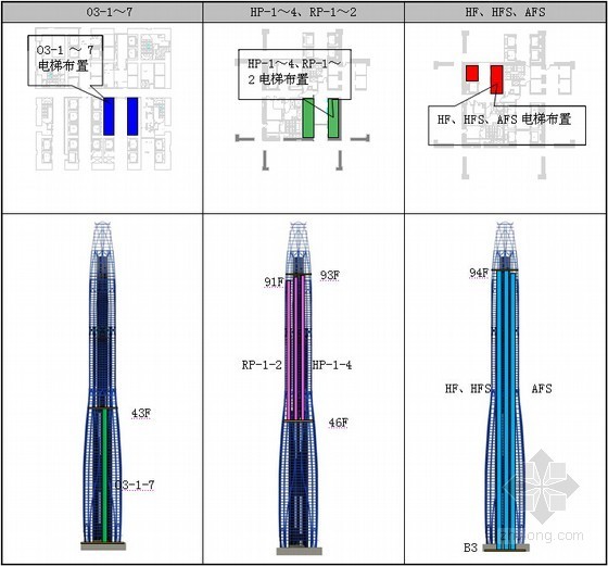 [天津]地标性超高层建筑垂直运输方案（A3版式 56页）-部分永久电梯位置 