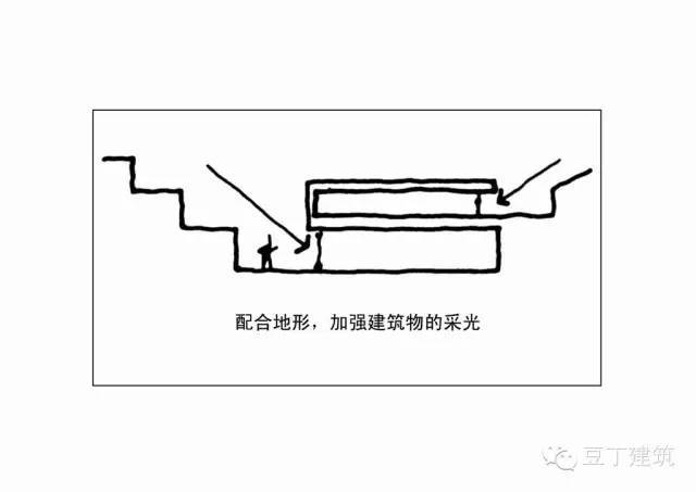 图解|40种山地建筑设计手法_74