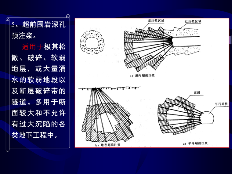 公路隧道工程质量检测要点讲义75页（图表丰富）-超前围岩深孔预注浆.png