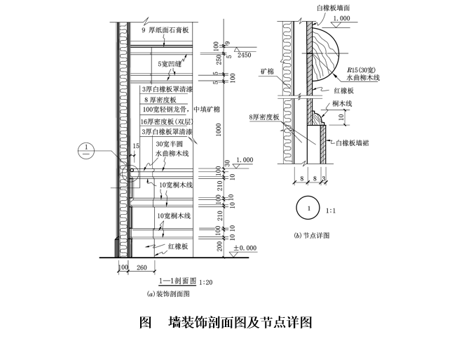 建筑工程施工图及常用图例-墙装饰剖面图及节点详图