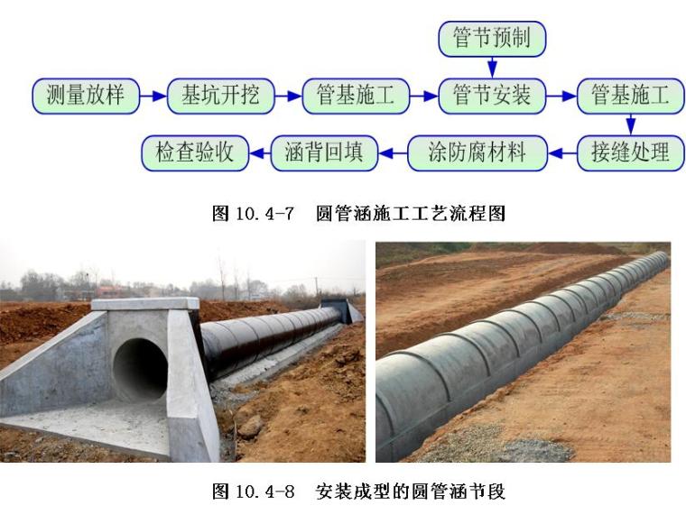 [江苏]市政道路建设项目EPC工程实施性施工组织设计（189页）-圆管涵施工