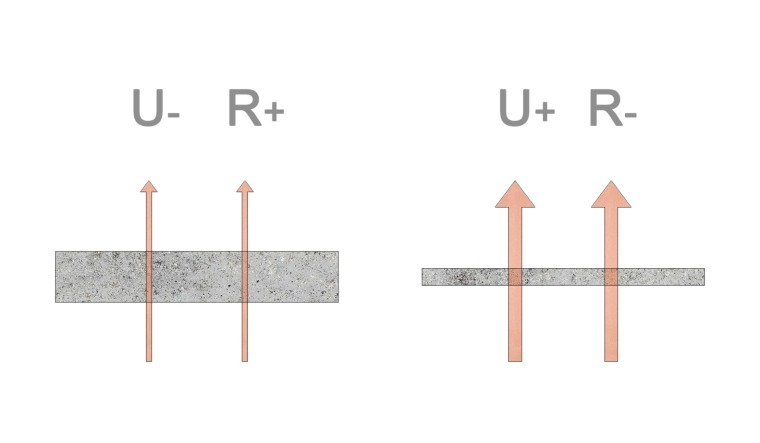 怎样计算建筑外墙的传热系数？-Thermal_transmittance.jpg