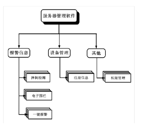 养老院智慧信息化建设方案_8