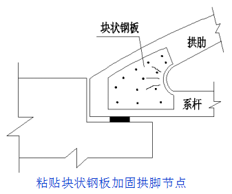 桥梁病害及加固方法，总有一种是你迫切需要的！_45