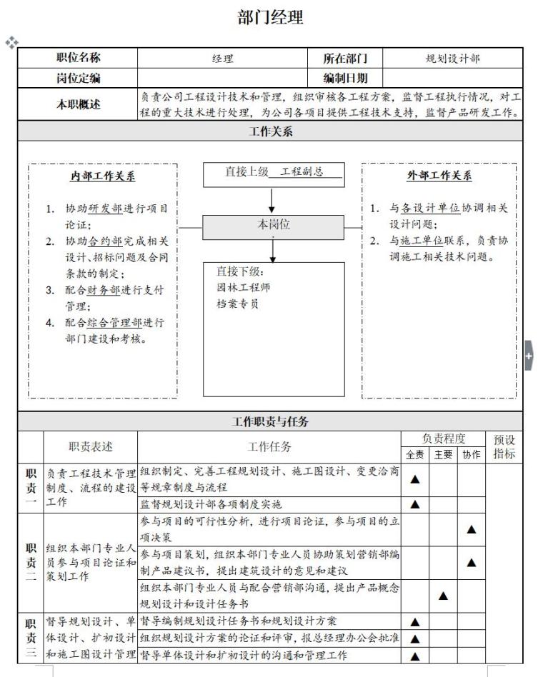 徐州中铁房地产规划设计部计划（共7页）-部门经理