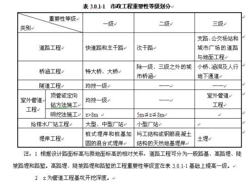 [北京]市政工程技术质量培训（共146页）-市政工程勘察等级的划分