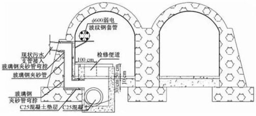 地下雨水箱涵改造为综合管廊的工程设计案例分享_22