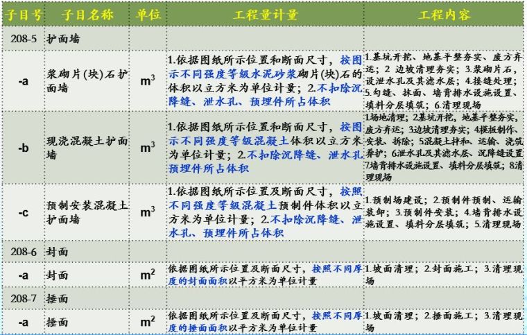 20年公路造价师揭秘18版公路施工招标文件_34