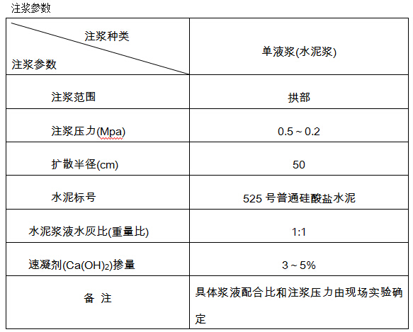 小导管超前支护施工资料下载-隧道工程施工辅助措施：超前注浆小导管、超前长管棚等