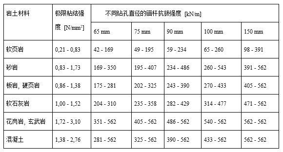 GEO5用户手册岩土经验参数汇总（三）-8.jpg