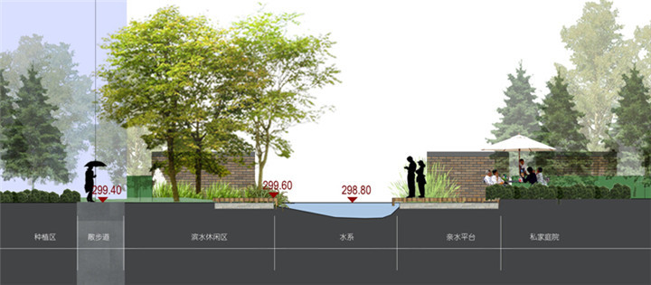 [重庆]英伦风大学城居住区景观方案设计（附261张实景照片）-景观水轴典型断面图