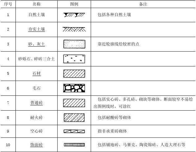 扫盲|施工图符号、图例大全_22