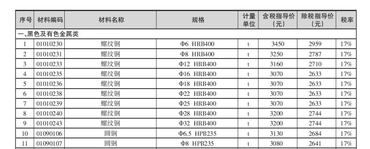 [淮安]2016年11月建筑材料信息价格（共105页）-建设材料指导价