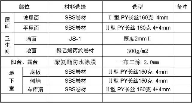 万科总结几十年的建筑施工做法，这么细致还有谁！_20