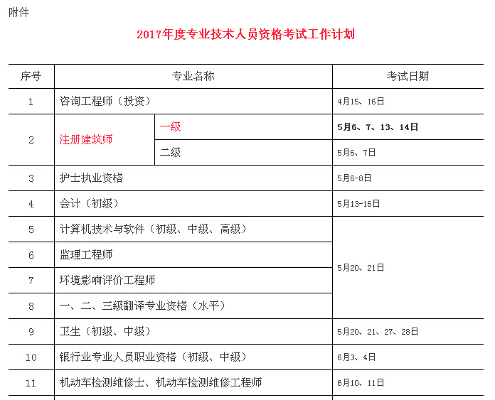 2017二级造价师考试时间资料下载-官方发布：2017年各类建筑考试时间公布！！