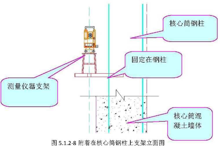 超高层综合体塔楼及裙楼工程测量施工方案（60页）-附着在核心筒钢柱上支架立面图