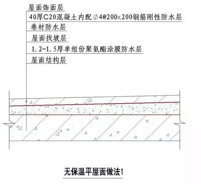 史上最全“节点做法”，强烈建议收藏！_35