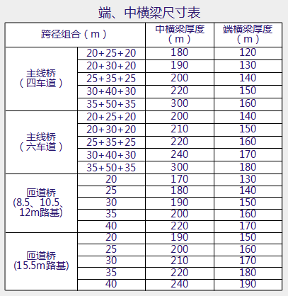 |现浇预应力连续箱梁设计_26