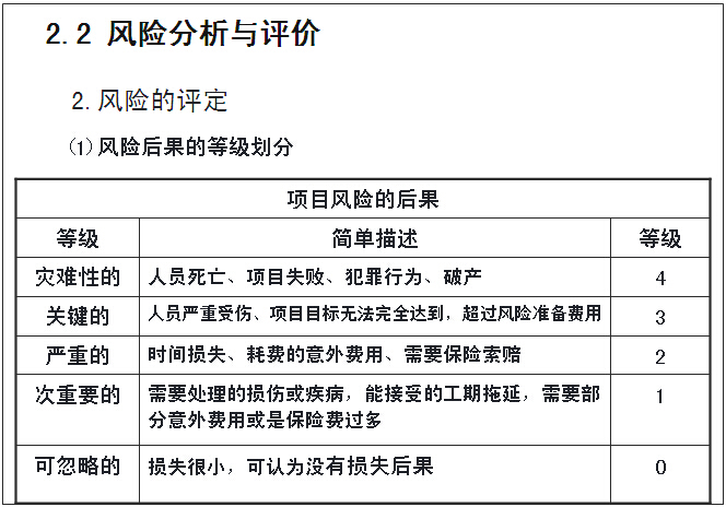 工程项目风险控制PPT讲义（65页）-风险后果的等级划分