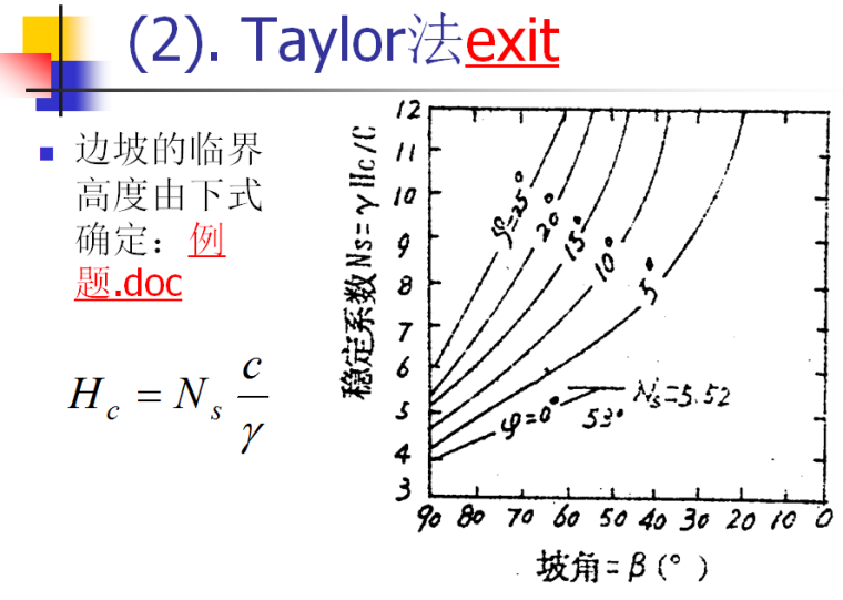 放坡开挖基坑技术方案资料下载-《地下结构工程施工技术》第二章大开挖基坑工程培训PPT