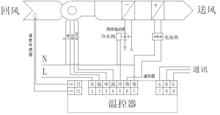 风机盘管控制系统_2