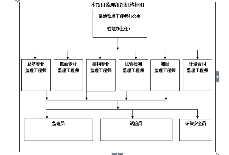 [市政工程]滁州农村水泥路（四级公路）工程监理细则（共52页）-组织机构