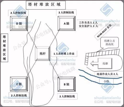 [典型案例]某±500kV 直流输电线路临时拉线使用不当导致事故_4