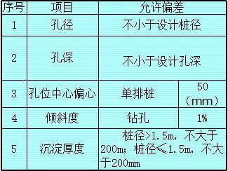 钻孔灌注桩施工交底，开干前先拿出来看两眼_7